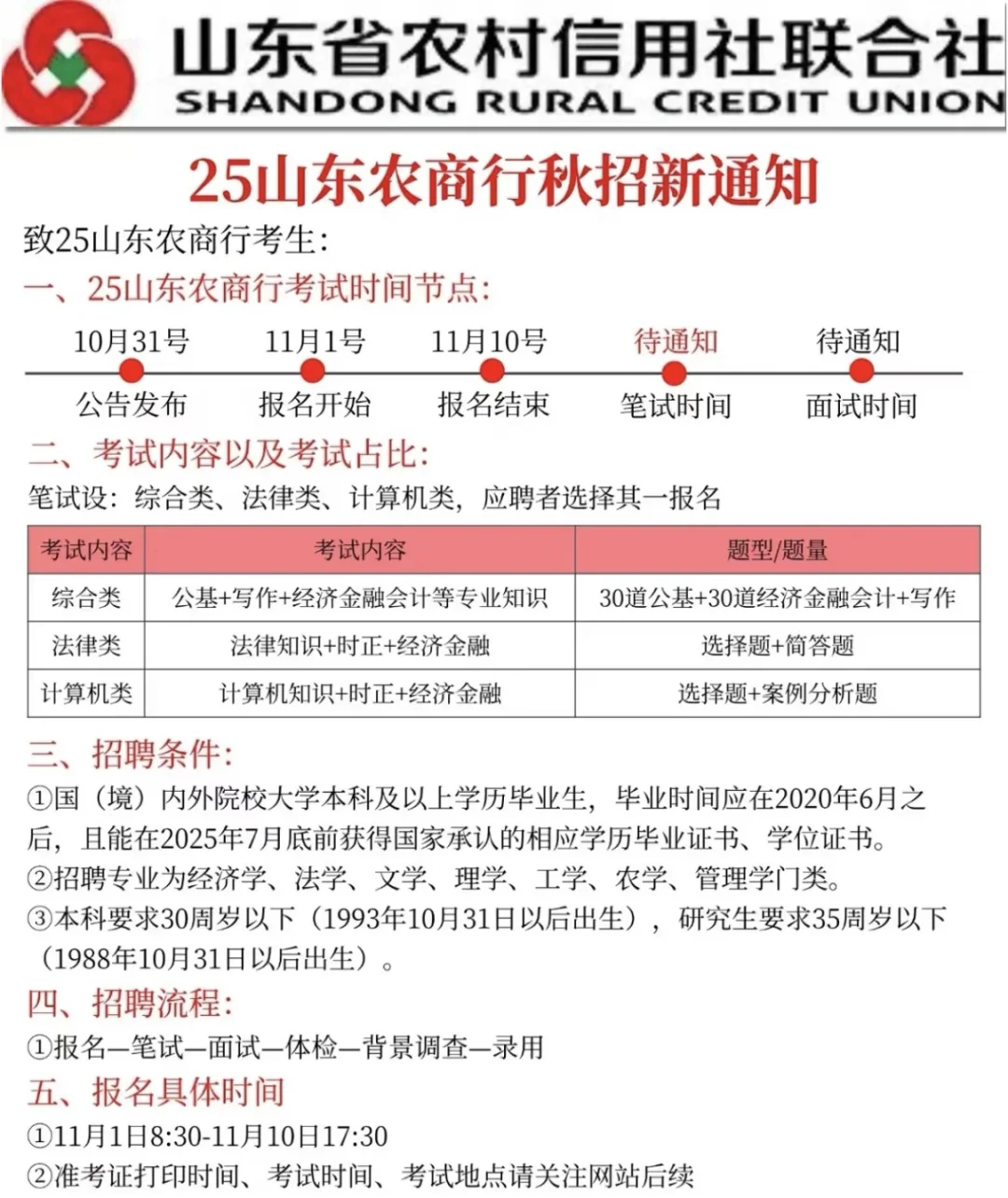 2026年山东农商行秋招新通知!