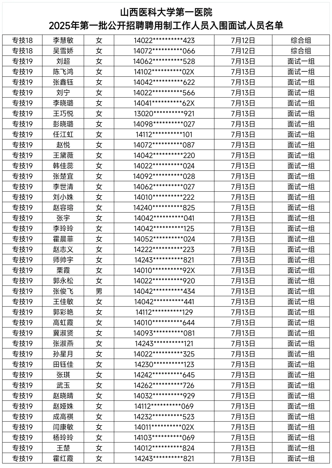 山西医科大学第一医院2025年聘用制面试时间