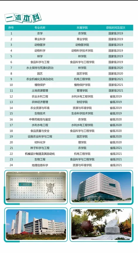 甘肃农业大学 | 报考不迷路