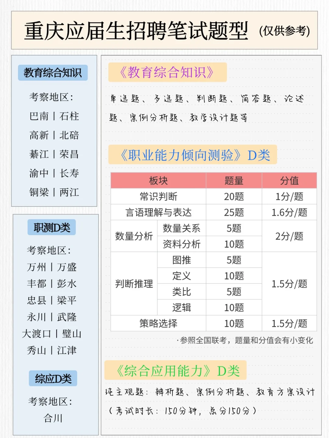 笔试题型丨2026重庆应届生教师点招笔试题型