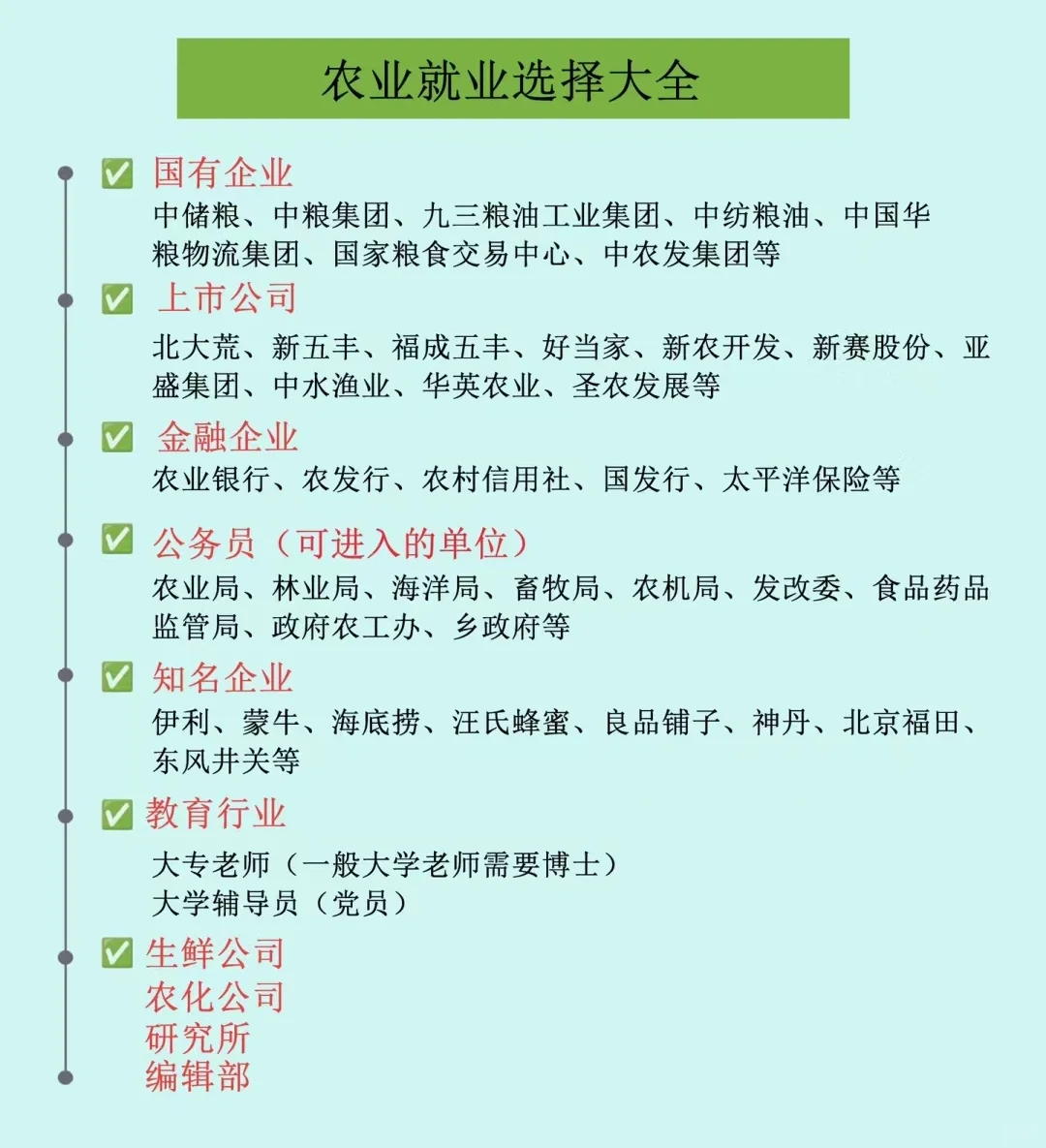 农业考研就业前景,拒绝焦虑!!