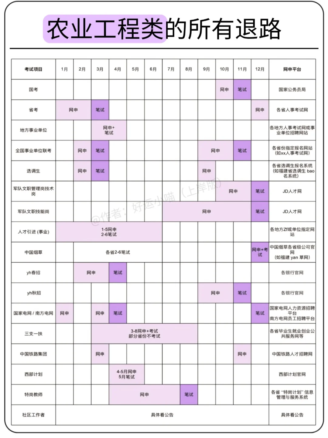 农业工程类的所有退路