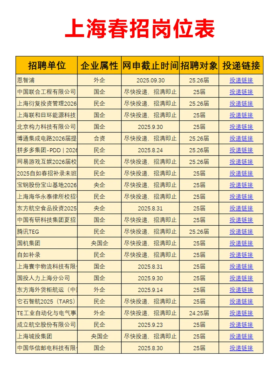 7.21 上海第三批新开春招爆发啦，急招