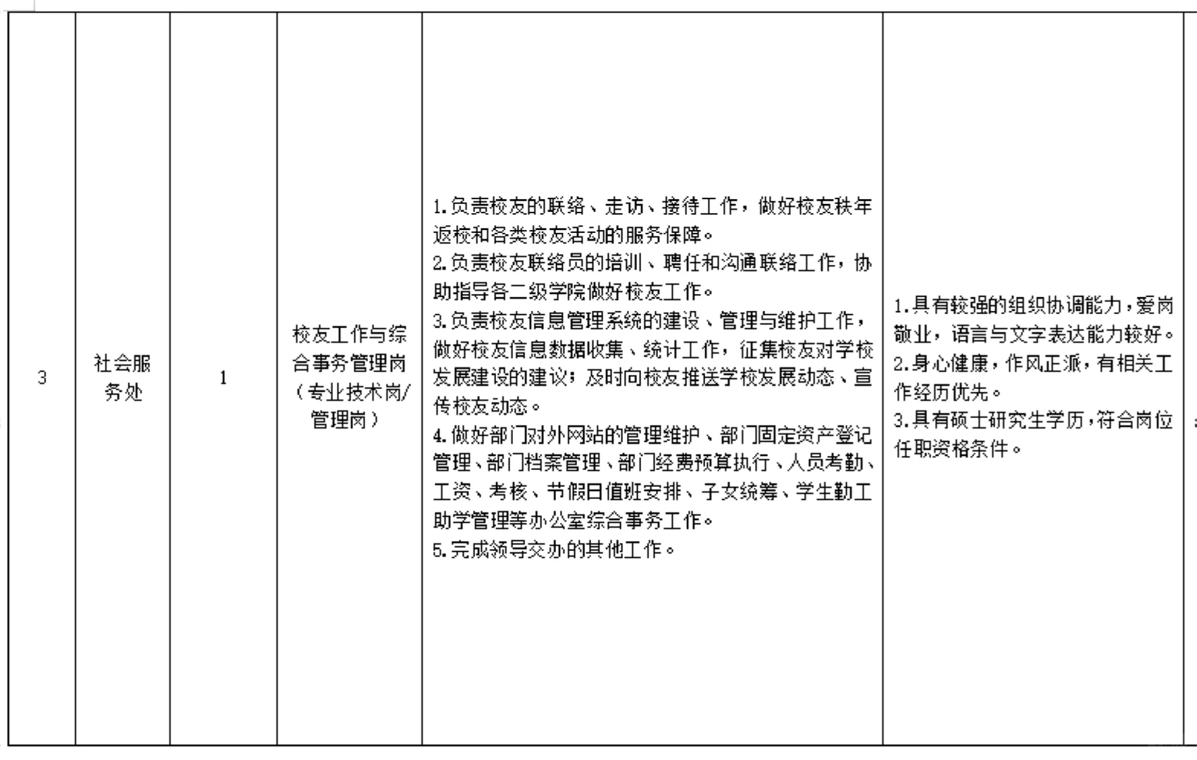 北京农学院|管理岗7名