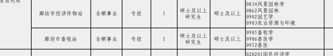 廊坊市人才引进，畜牧兽医 园艺专业有编制