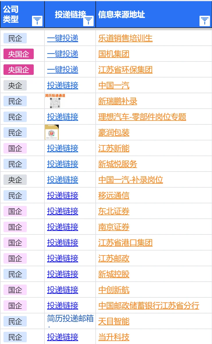 7.20常州春招新开很多,不是补录是急招