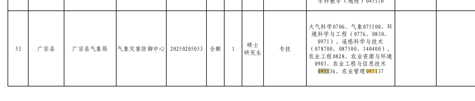 这个时候农学岗位还是很多的抓住机会