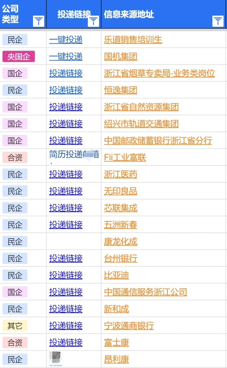 7.21绍兴春招突然集中爆发了,免笔试