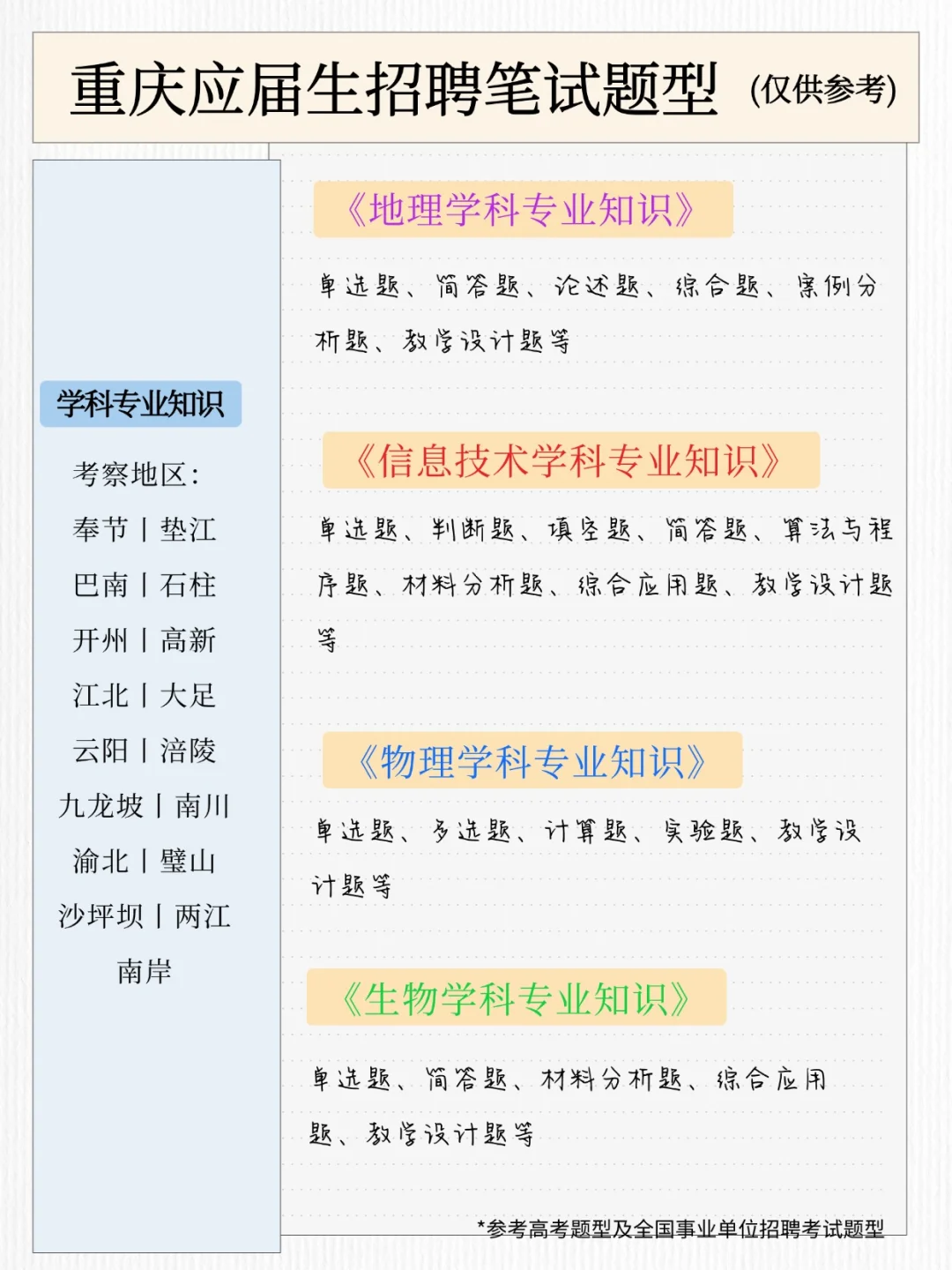 笔试题型丨2026重庆应届生教师点招笔试题型
