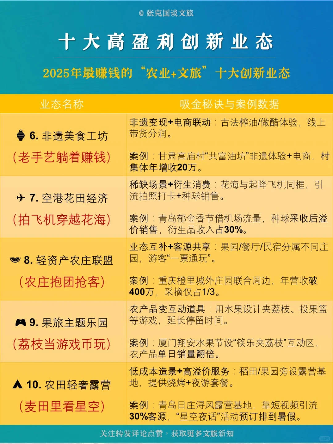 2025年最赚钱的“农业+文旅”十大创新业态