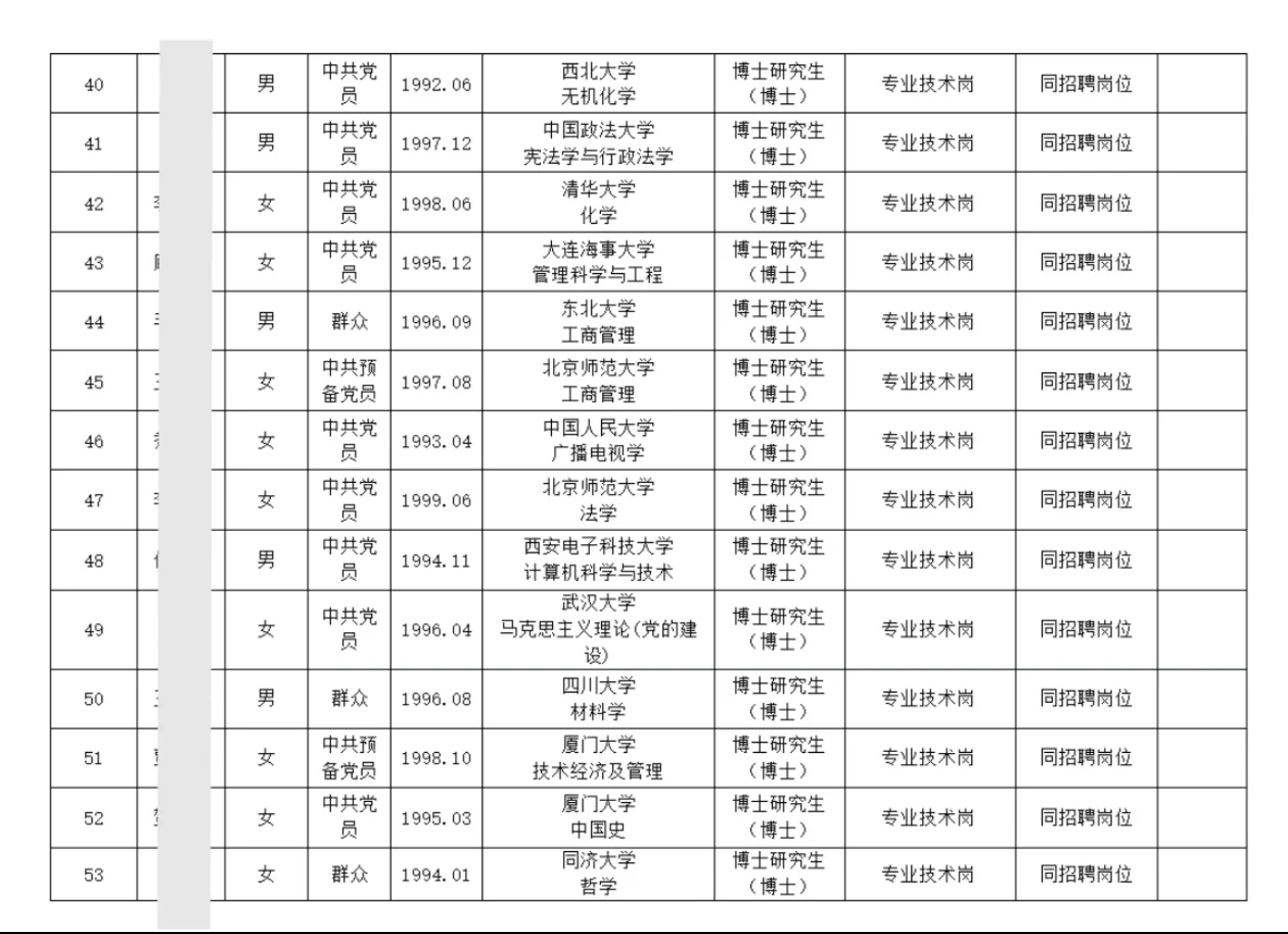 126人!郑州大学2025年招聘拟聘用人员公示