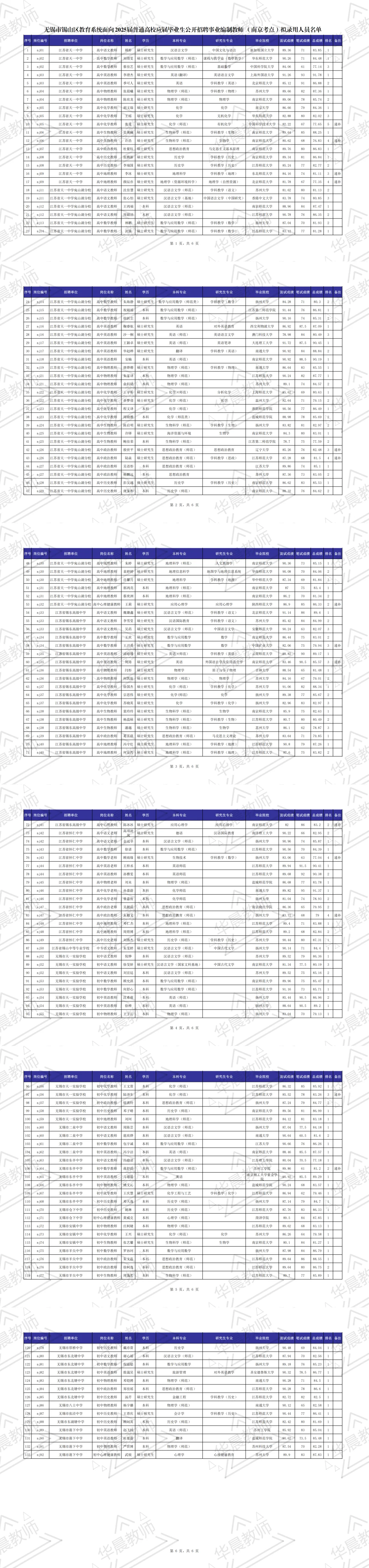 25年锡山区社招➕校招公示名单已出❗️❗️