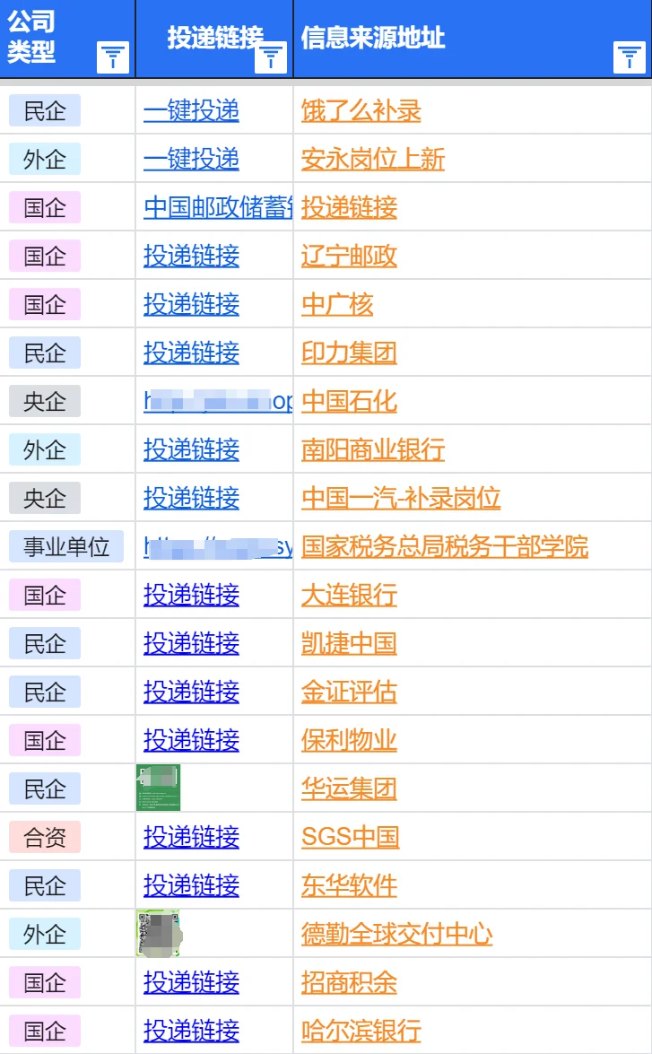 7.21大连春招新开很多,不是补录是急招