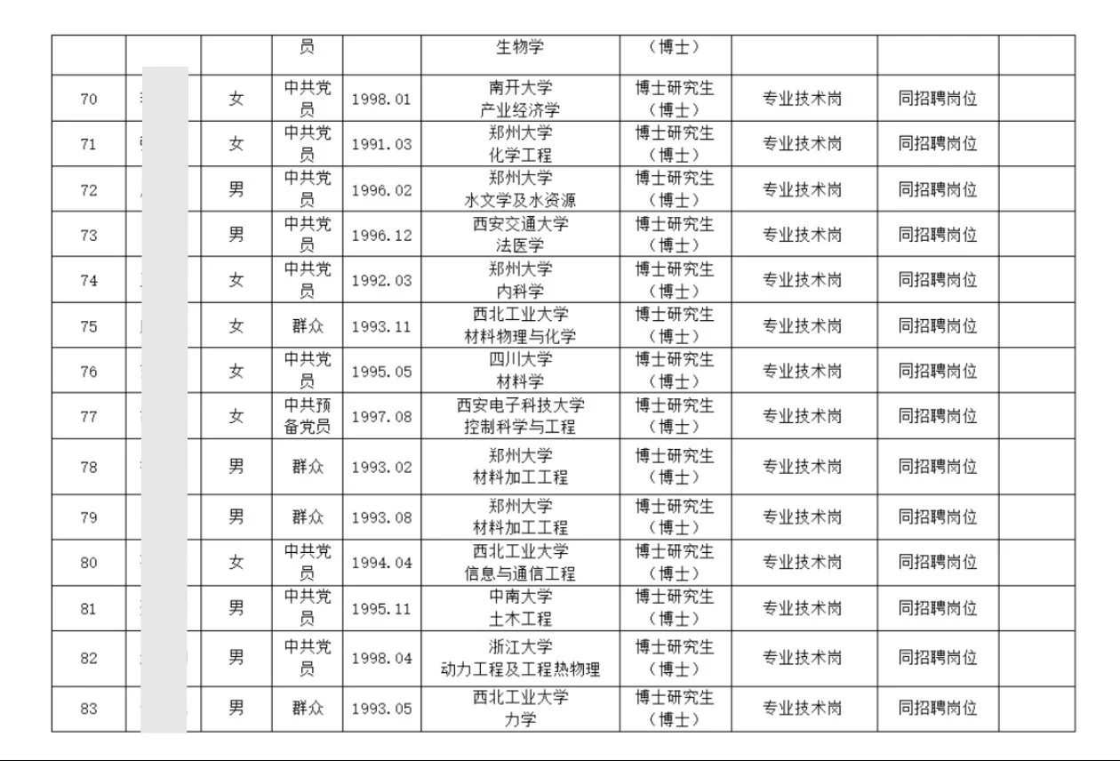 126人!郑州大学2025年招聘拟聘用人员公示