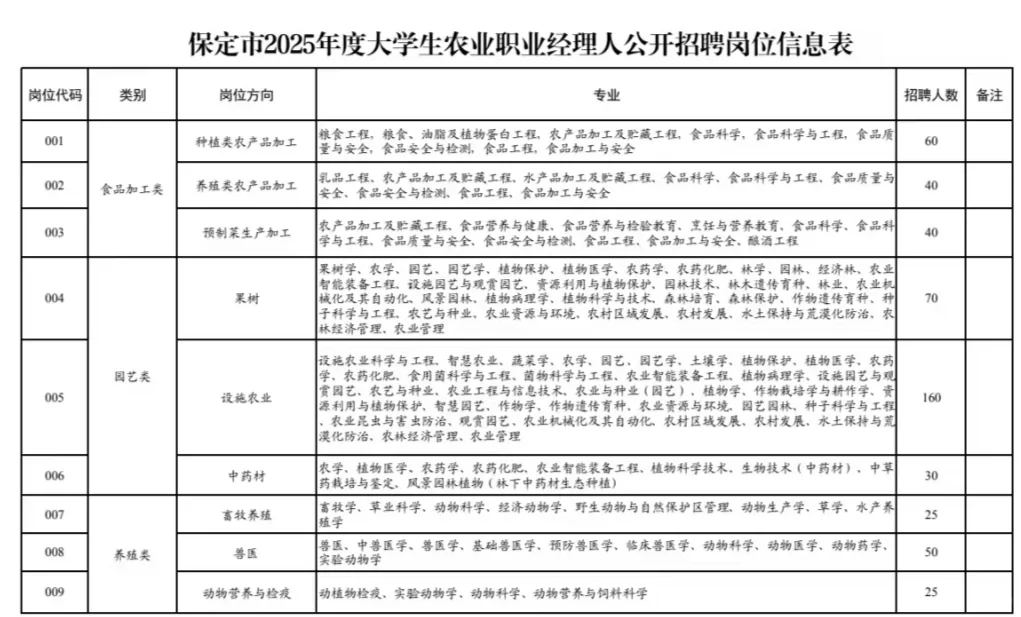 只招农学 适合过渡的工作
