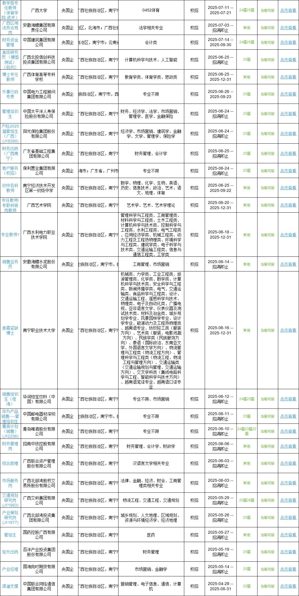 7.21南宁校招太卷了,免笔试好多?