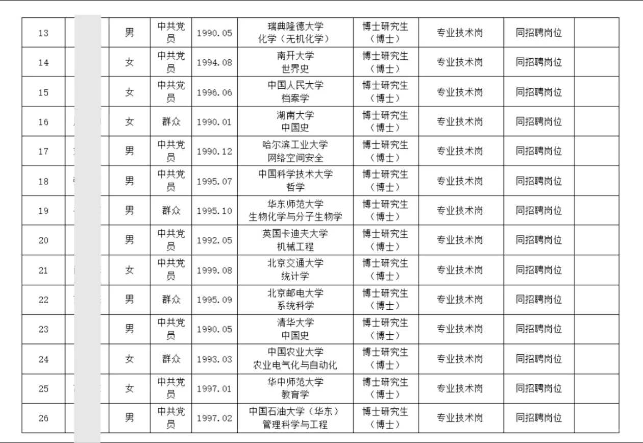 126人!郑州大学2025年招聘拟聘用人员公示