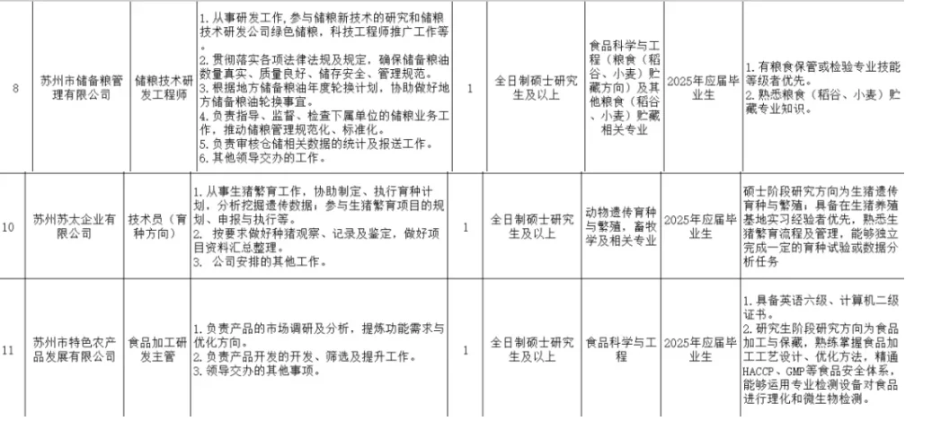 国企招聘!苏州市农业发展集团有限公司招聘