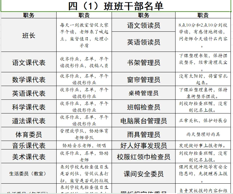 班干部职务表，班干部安排表