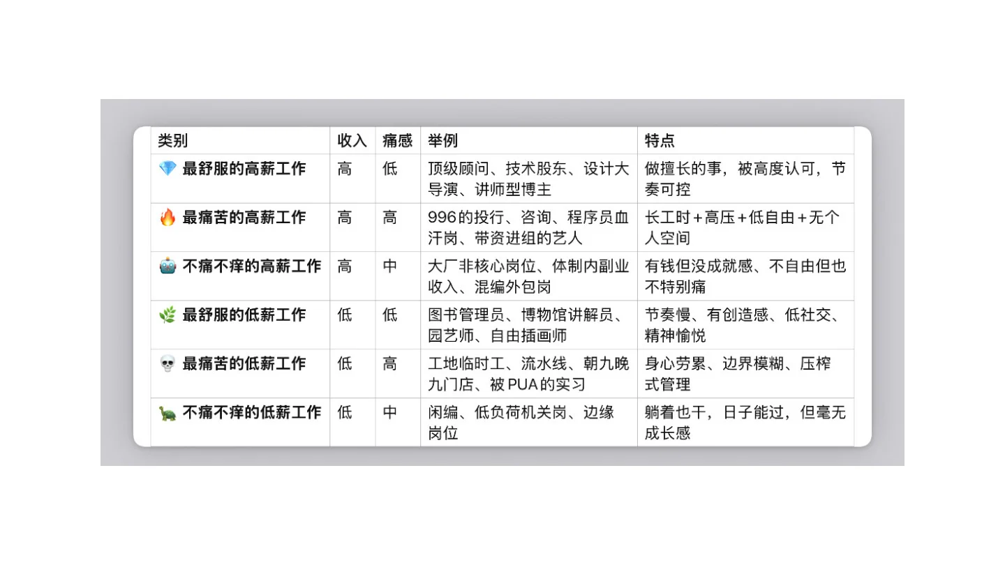 職業工作分類