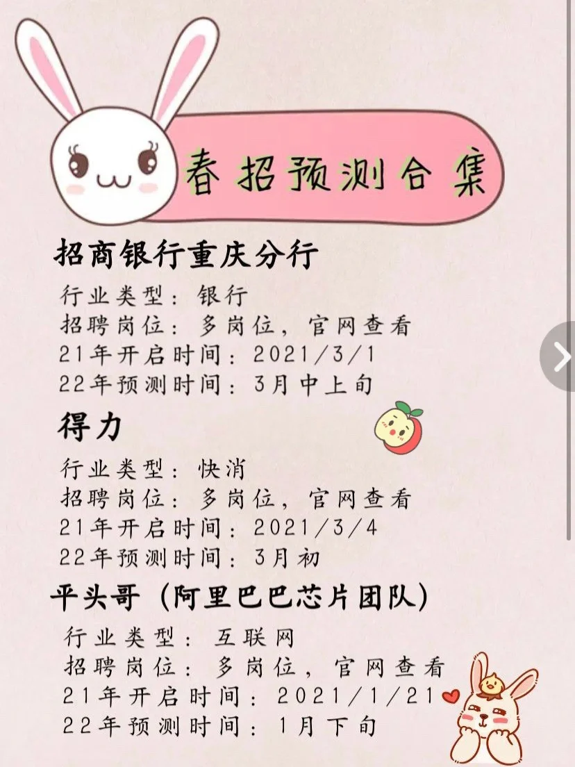 ?春招预测大合集来啦！小伙伴们抓紧上车啦！