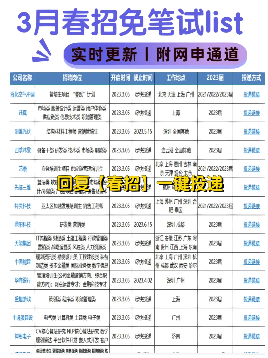3月春招丨免笔试的企业网申提醒久就没停过!