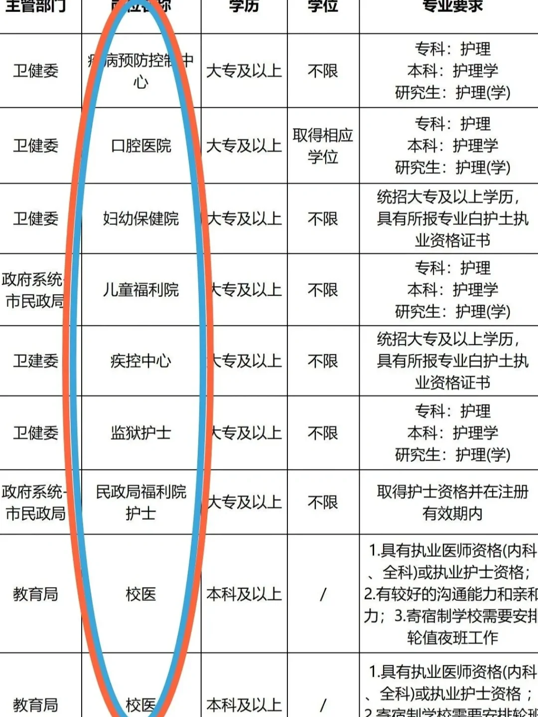张雪峰说得对，护士考编请盯紧这些岗位