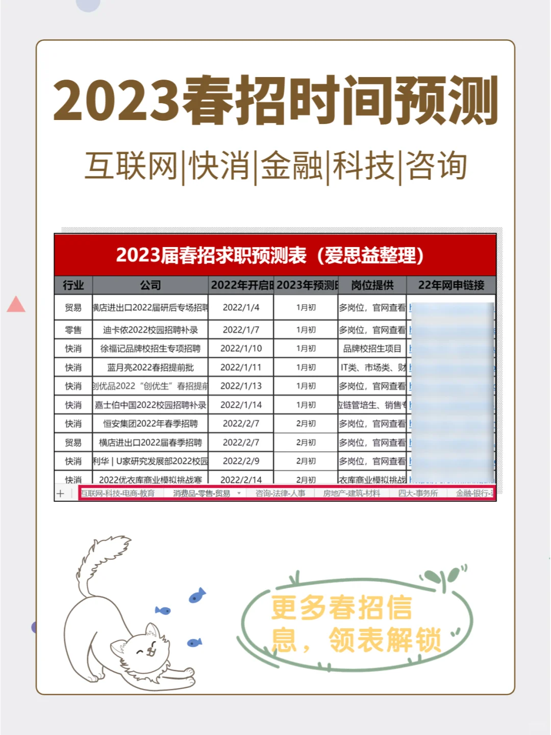 2023春招预测时间表?别偷懒躺平了