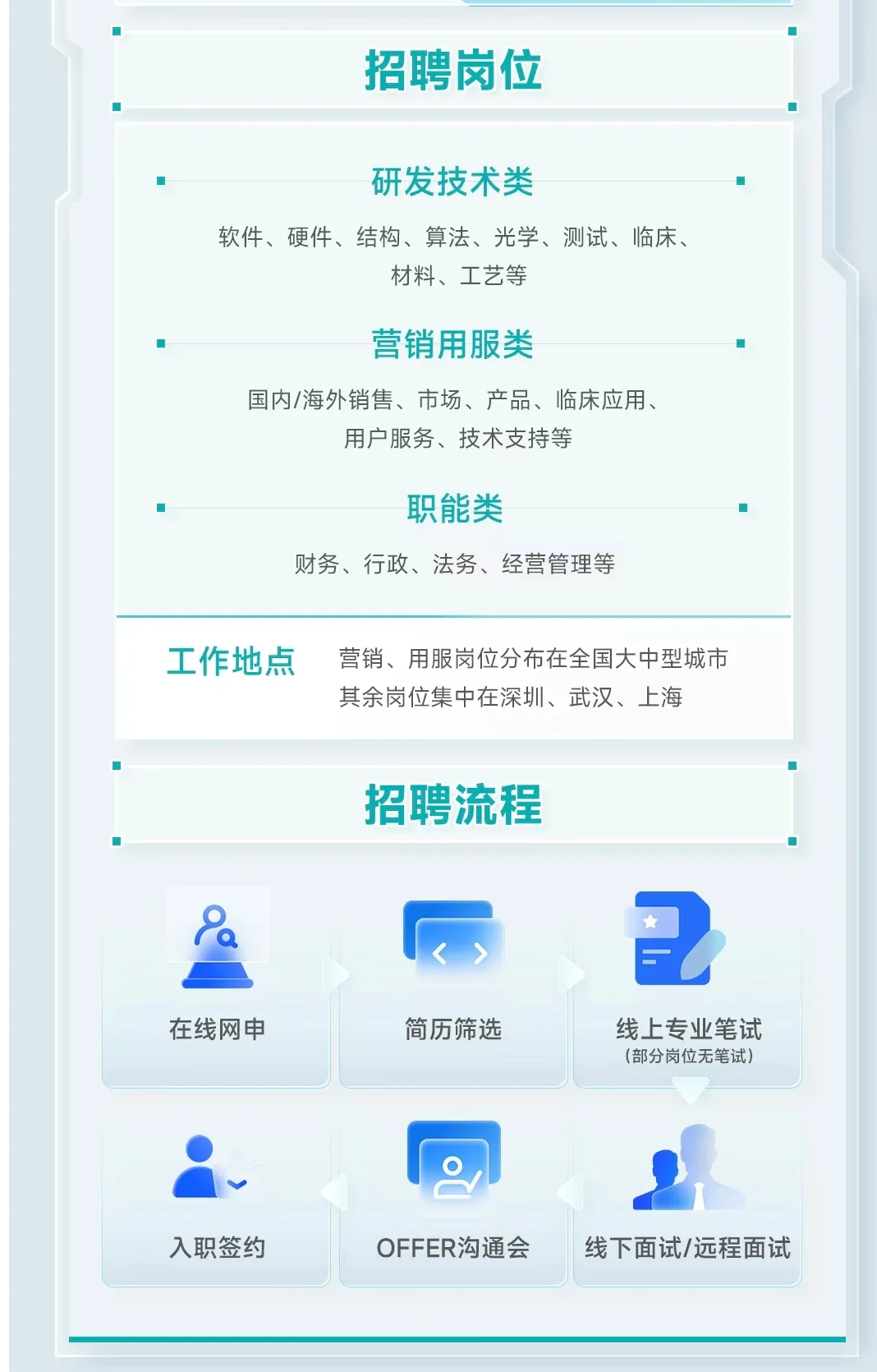 开立医疗2026校招提前批开启!