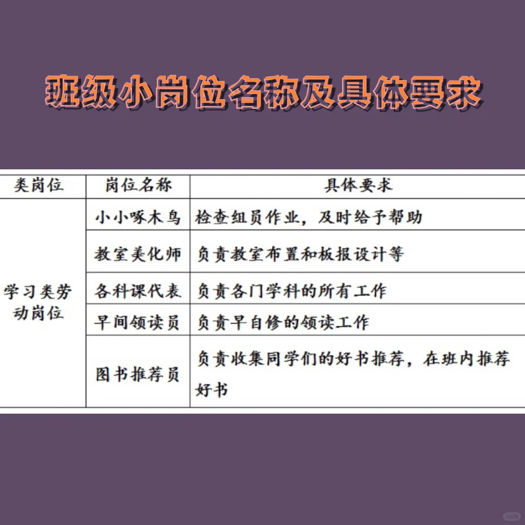 班主任必备｜班级创意职位参考