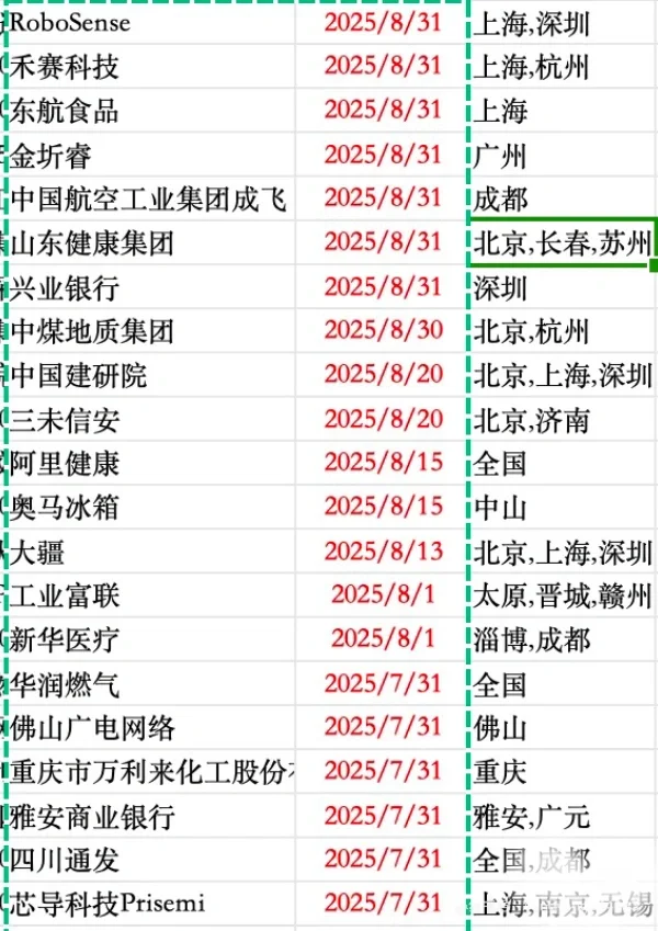 应届生看过来，春招补录和秋招提前批