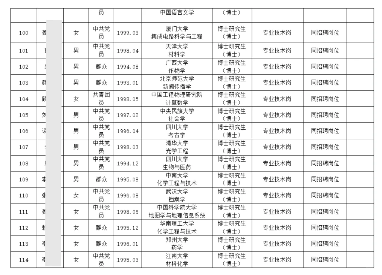 126人!郑州大学2025年招聘拟聘用人员公示