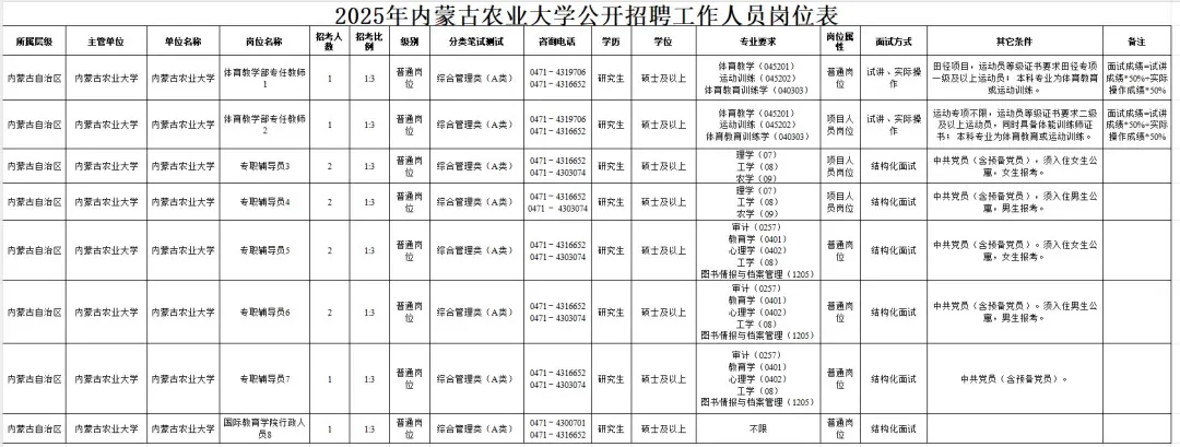 硕士进高校|内蒙古农业大学招聘21人