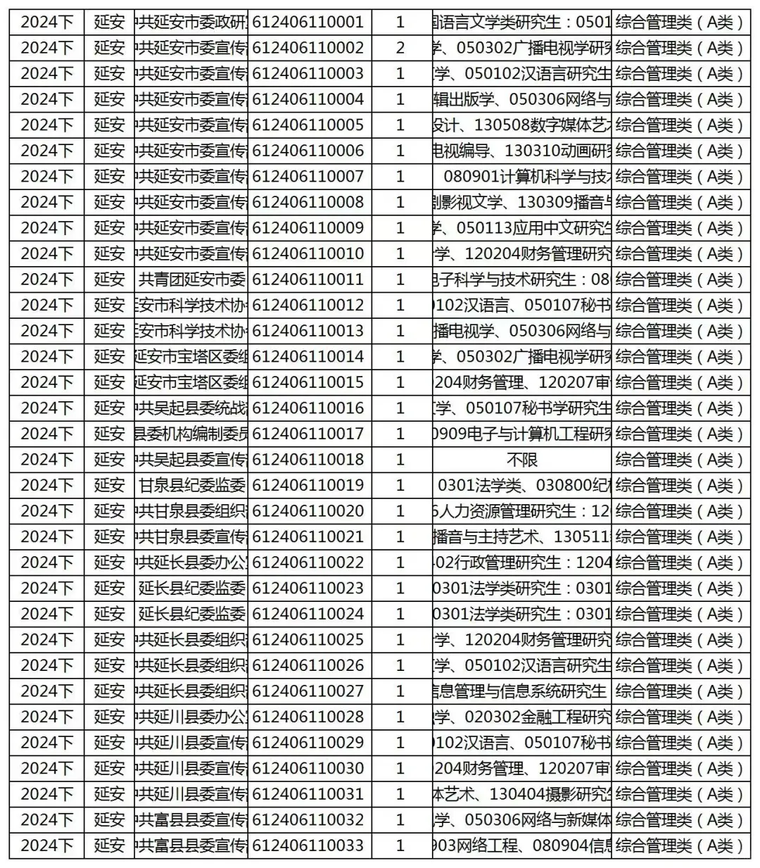 2024下半年陕西事业单位职位表excel版
