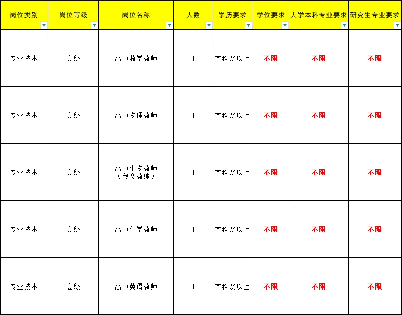 济南事业编大放水，本科起无笔试，不限专业