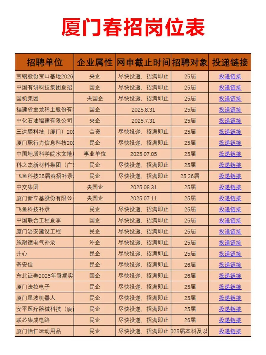 春招厦门9K双休，你投了吗？