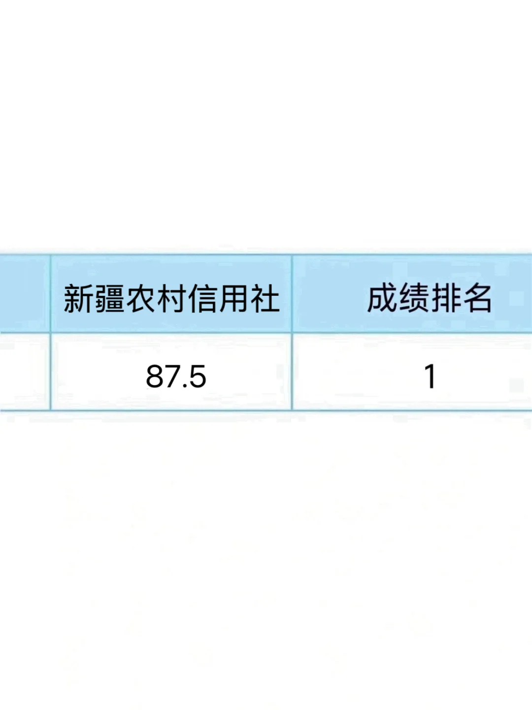 新疆农村信用社，怎么才知道这个备考网址