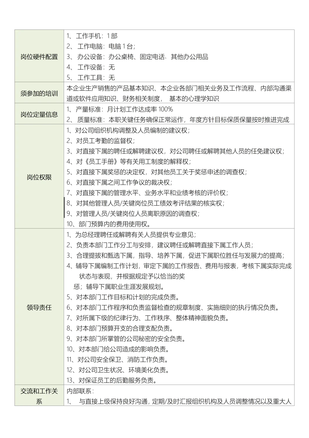 人力资源部经理岗位职责职位说明书