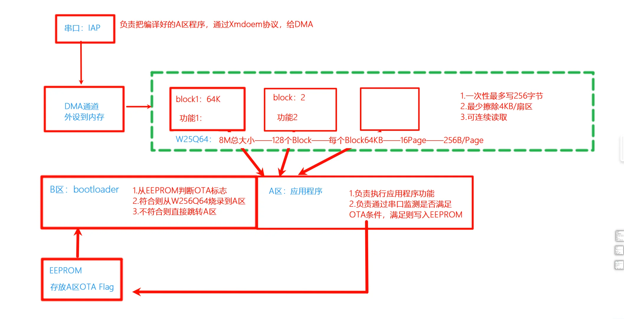 嵌入式入门分享(大厂offer+导师放人)版!