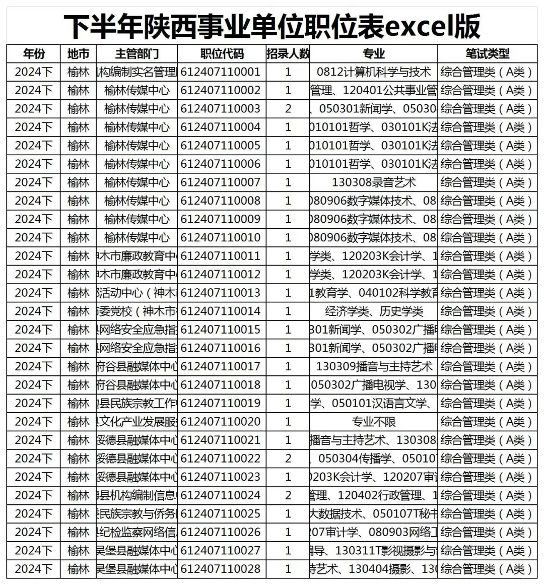 2024下半年陕西事业单位职位表excel版