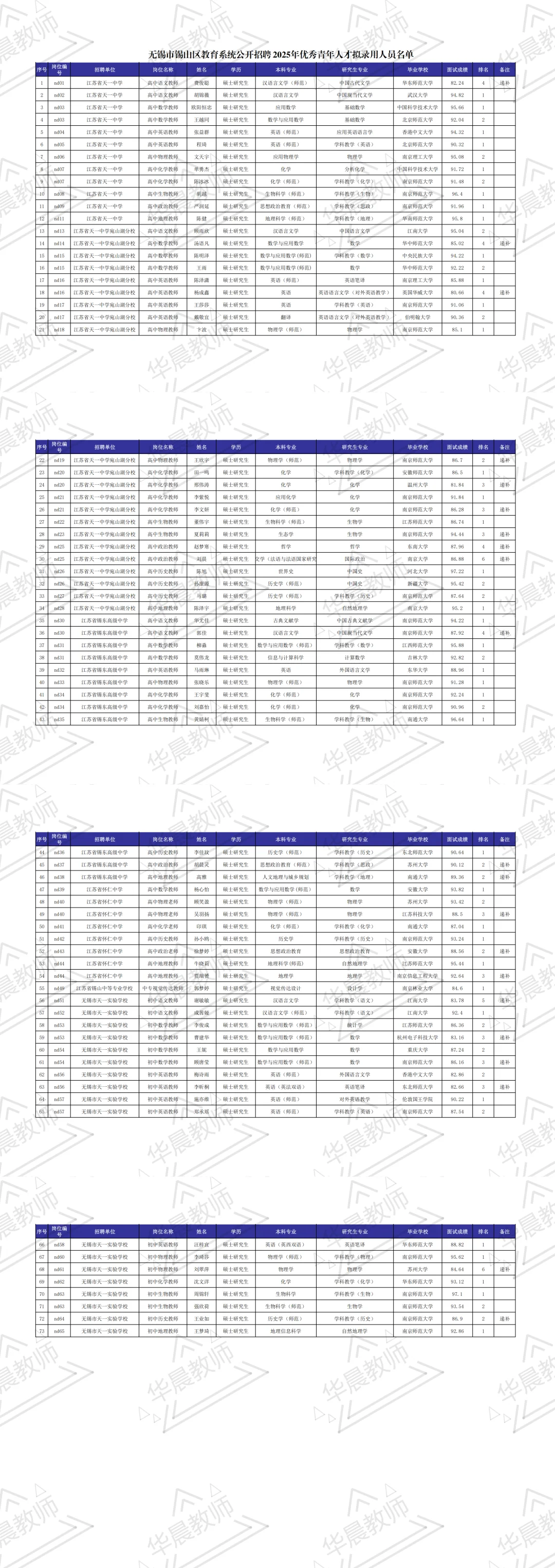 25年锡山区社招➕校招公示名单已出❗️❗️