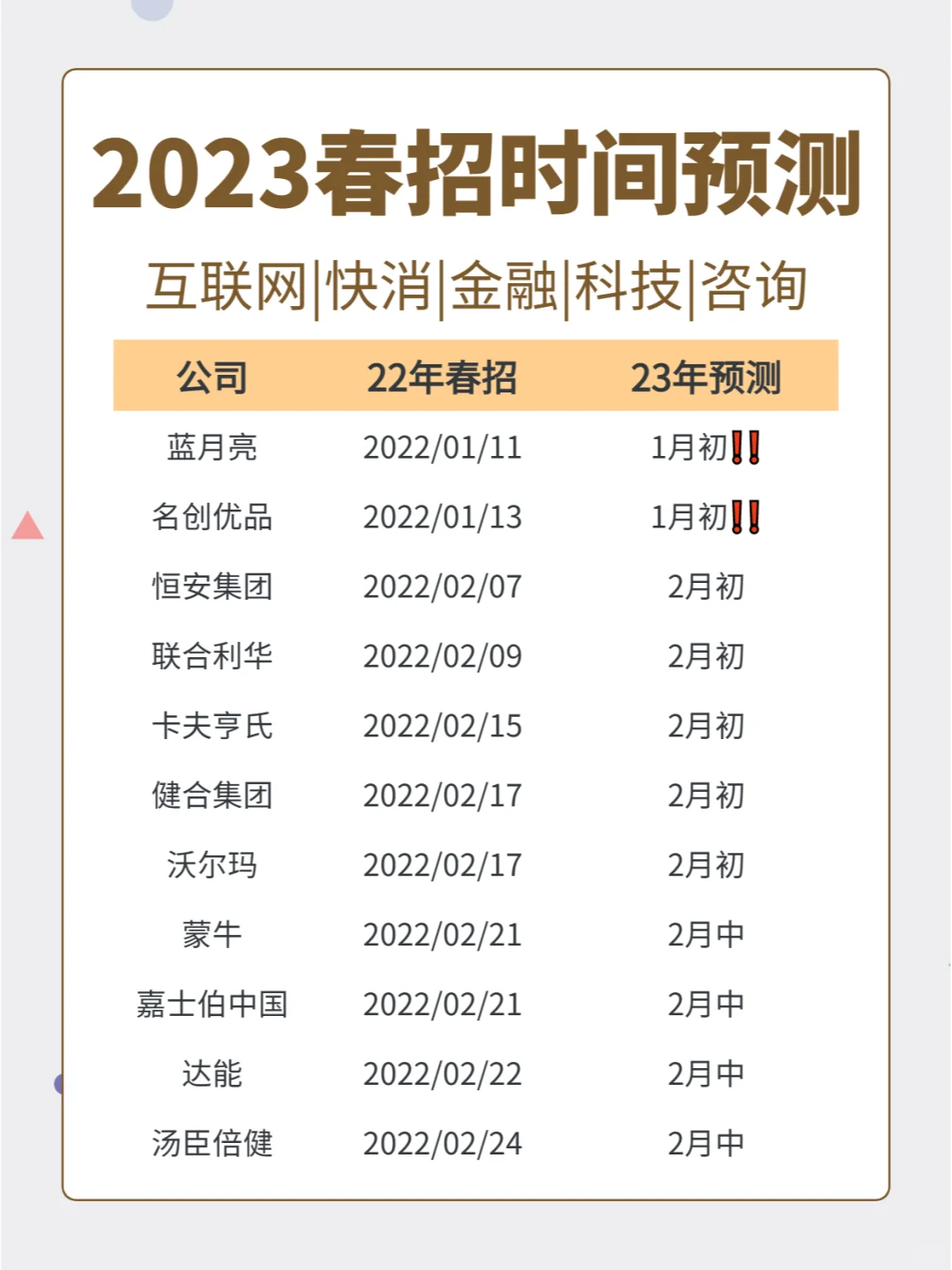2023春招预测时间表?别偷懒躺平了