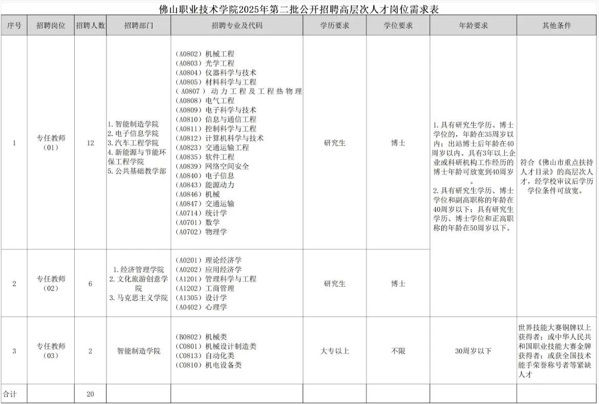 佛山职业技术学院招聘事业单位编制教师岗位
