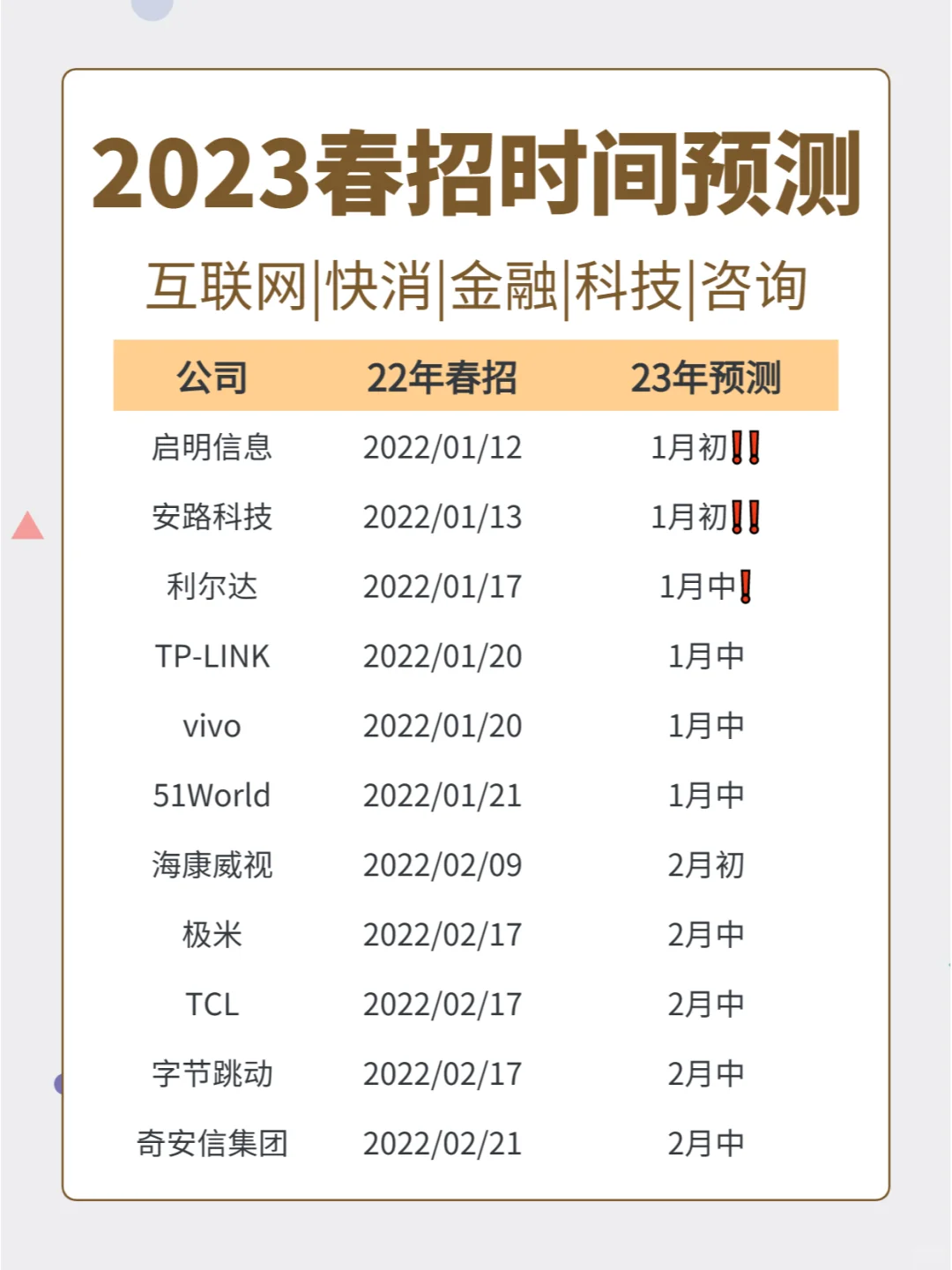 2023春招预测时间表?别偷懒躺平了