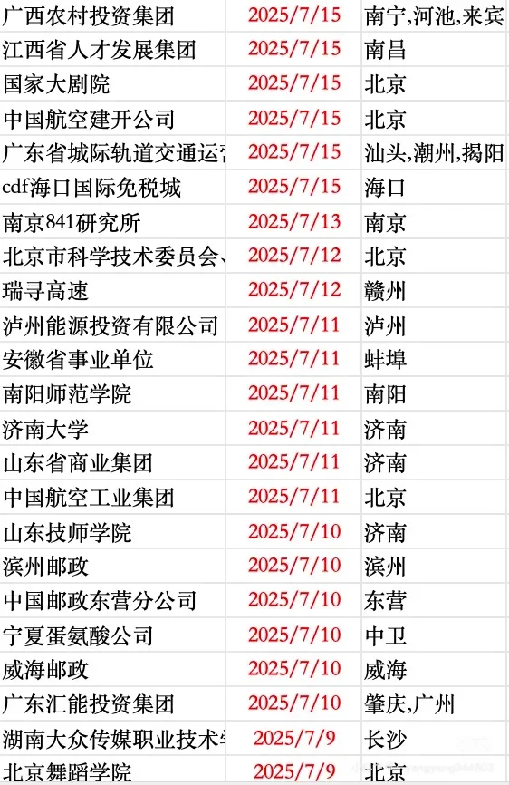应届生看过来，春招补录和秋招提前批