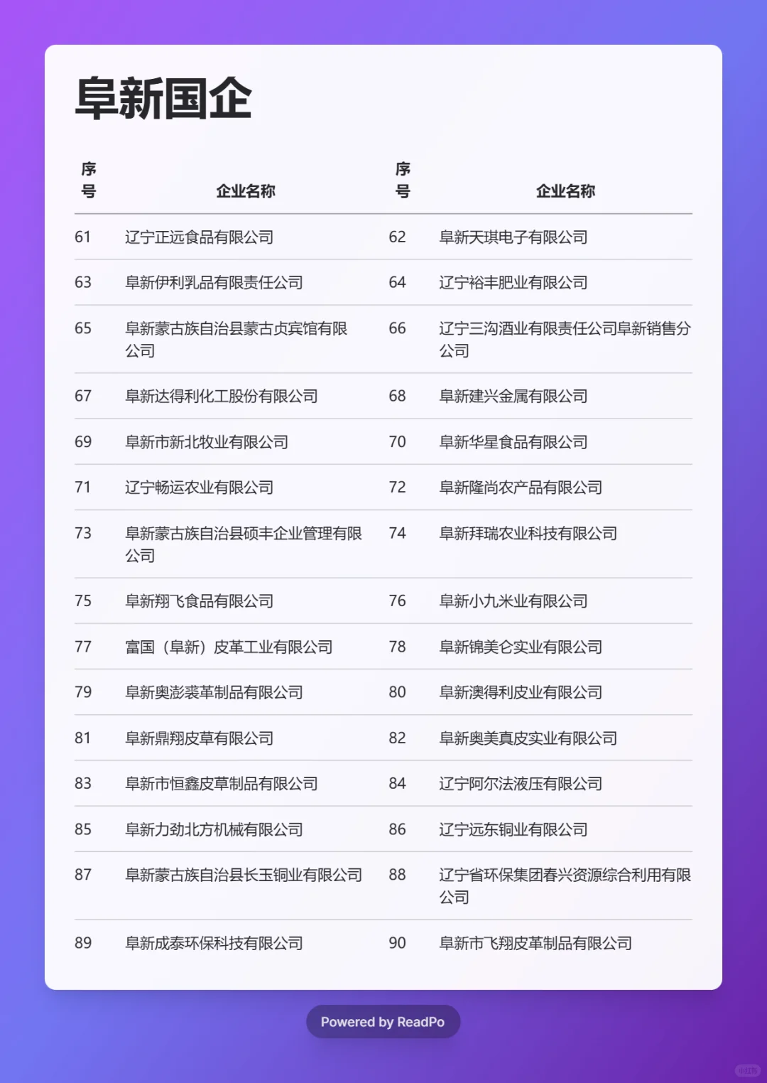 必须要去的国企 ——阜新篇
