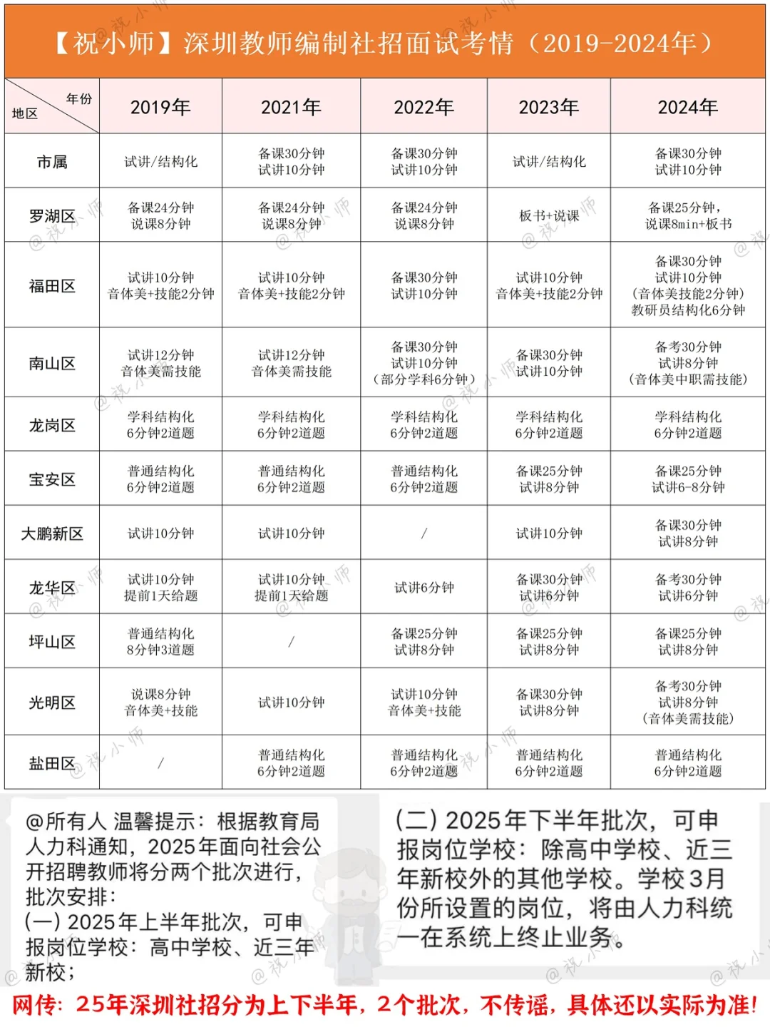 深圳社招837选岗,既然笔试都一样,那就从