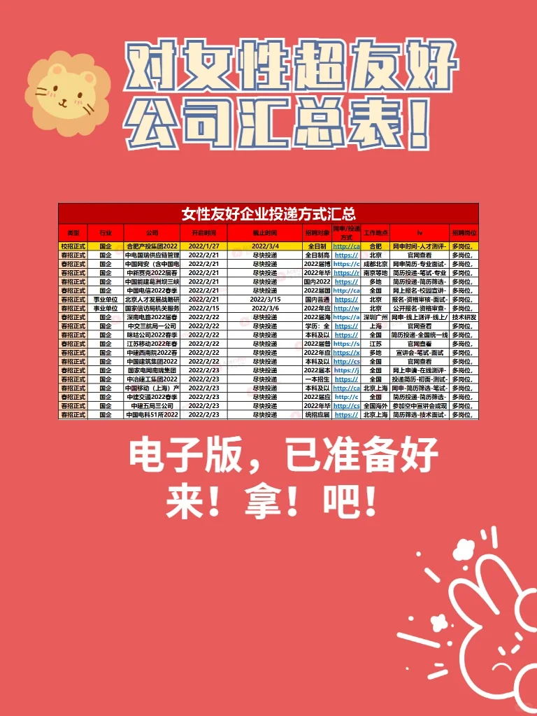 2022春招??对女性超友好公司汇总