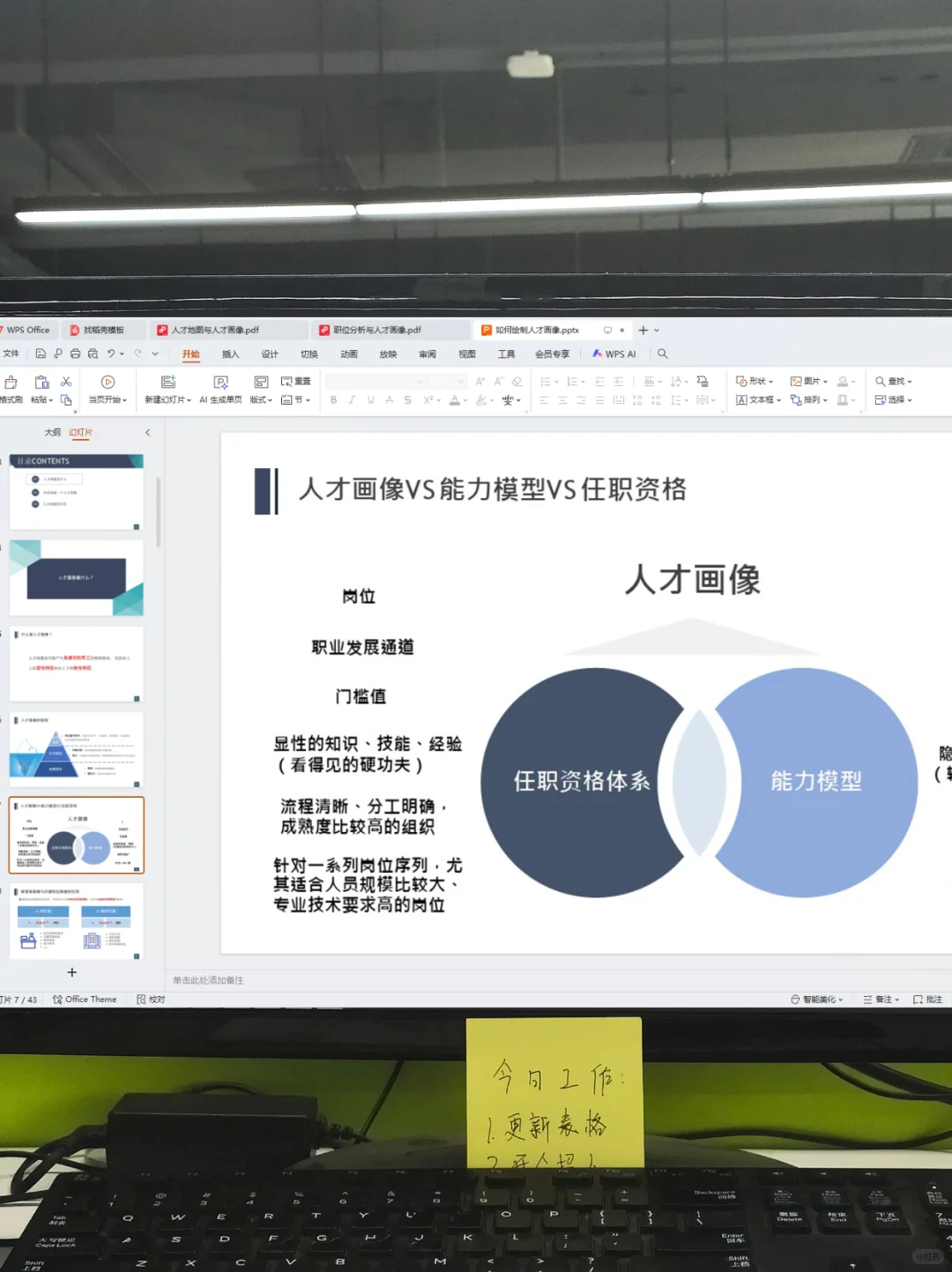 两天面试了十个HR人事，只有一个懂人才画像