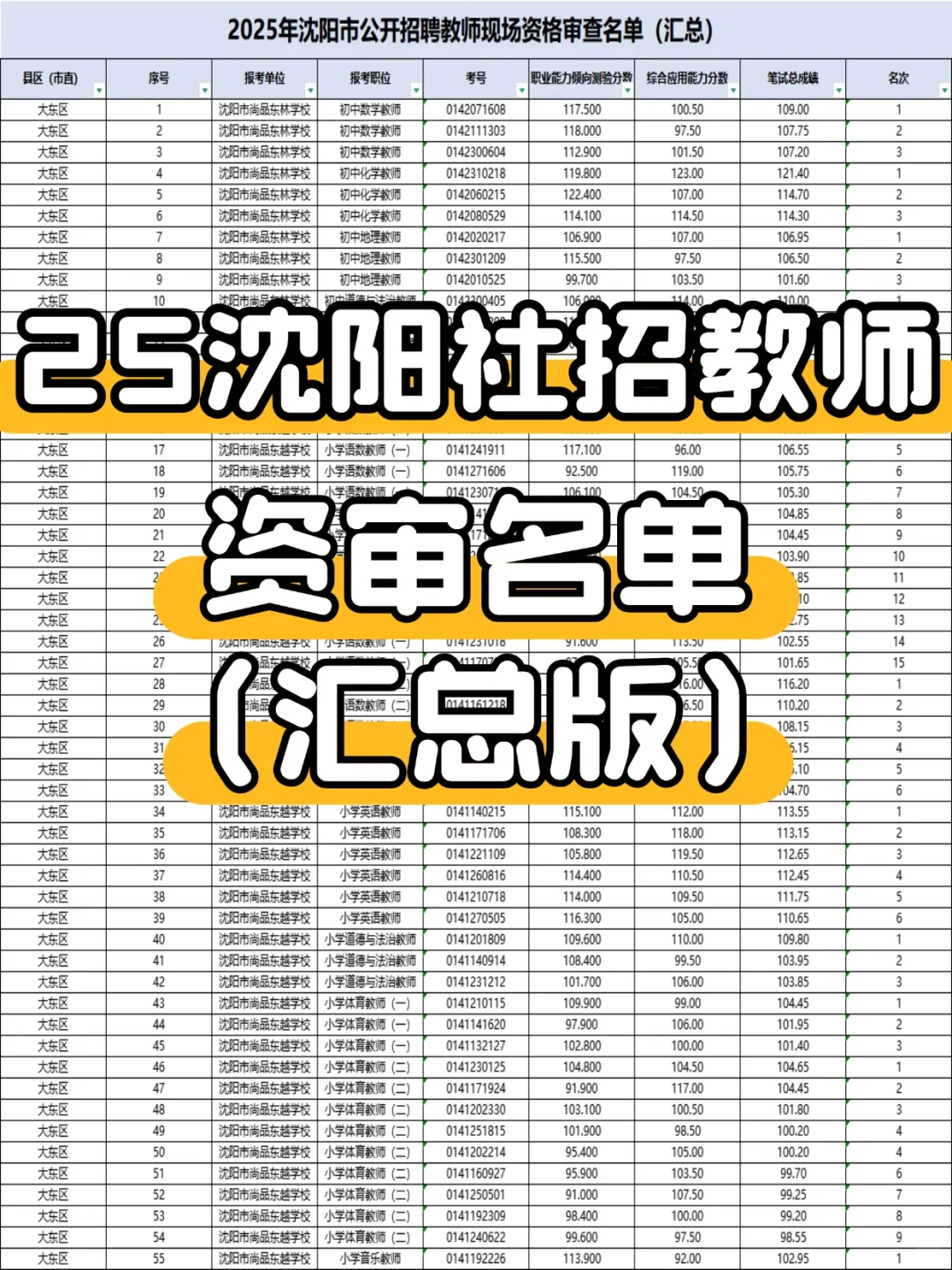 速查!25沈阳社招教师分差来喽